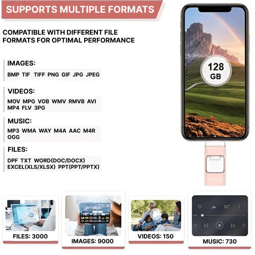 Chiavetta USB 4-in-1 per iPhone e Android – Espandi la memoria e trasferisci foto, video e file