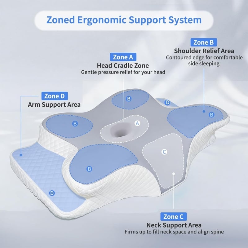 Cuscino in memory foam cervicale per dolori al collo Falivelli