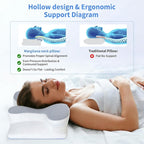 Cuscino in memory foam cervicale per dolori al collo Falivelli