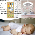 Lampada da soffitto 2 in 1 con ventilatore – Controllabile con telecomando