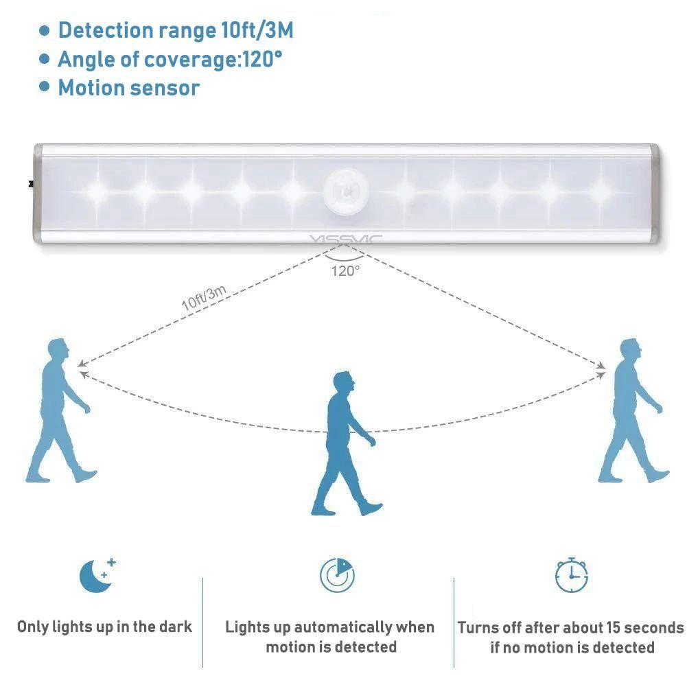 Luce LED con sensore di movimento per armadi e mobili