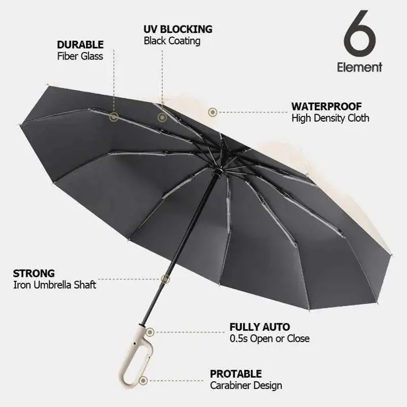 Ombrello pieghevole con moschettone – design premiato e massima resistenza