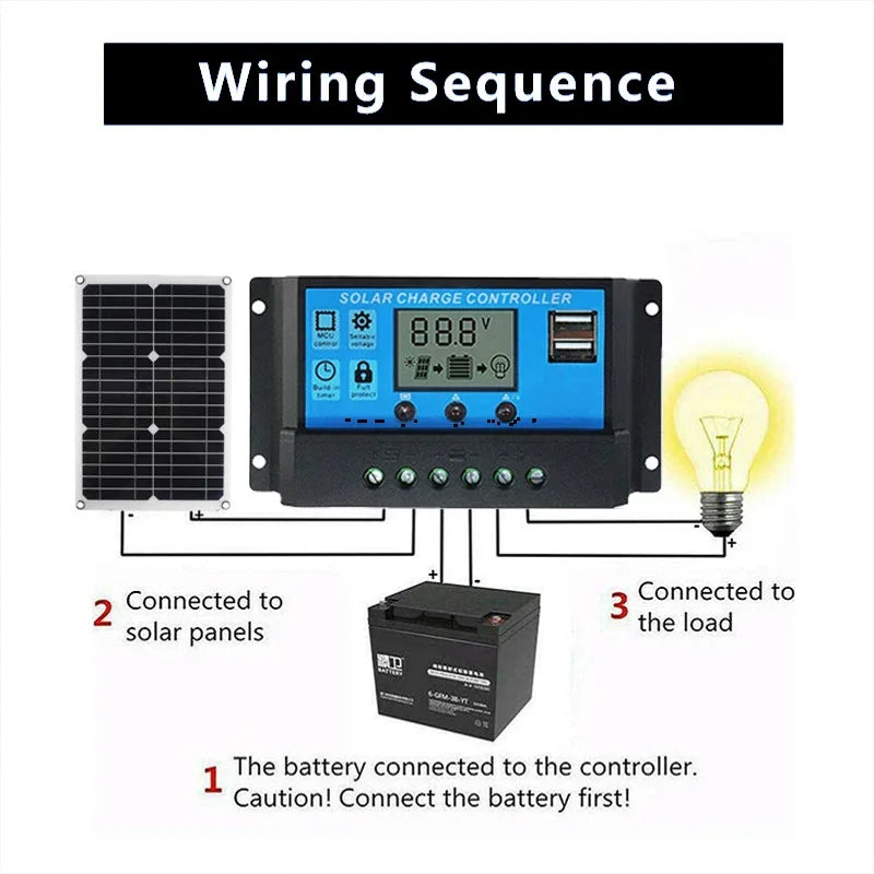 Pannello solare flessibile SolaVibe 1200W con controller di carica 100A e 2 porte USB