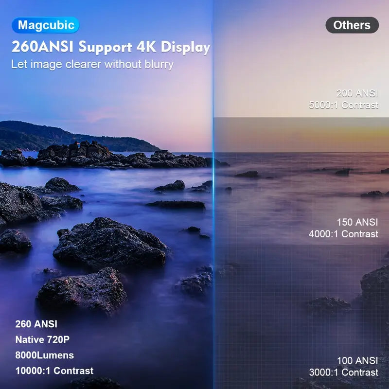 Proiettore mini 4K Magcubic HY300 con Android 11, WiFi 6 dual band e 260 ANSI lumen