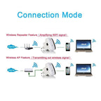 Ripetitore Wi-Fi per estendere la copertura