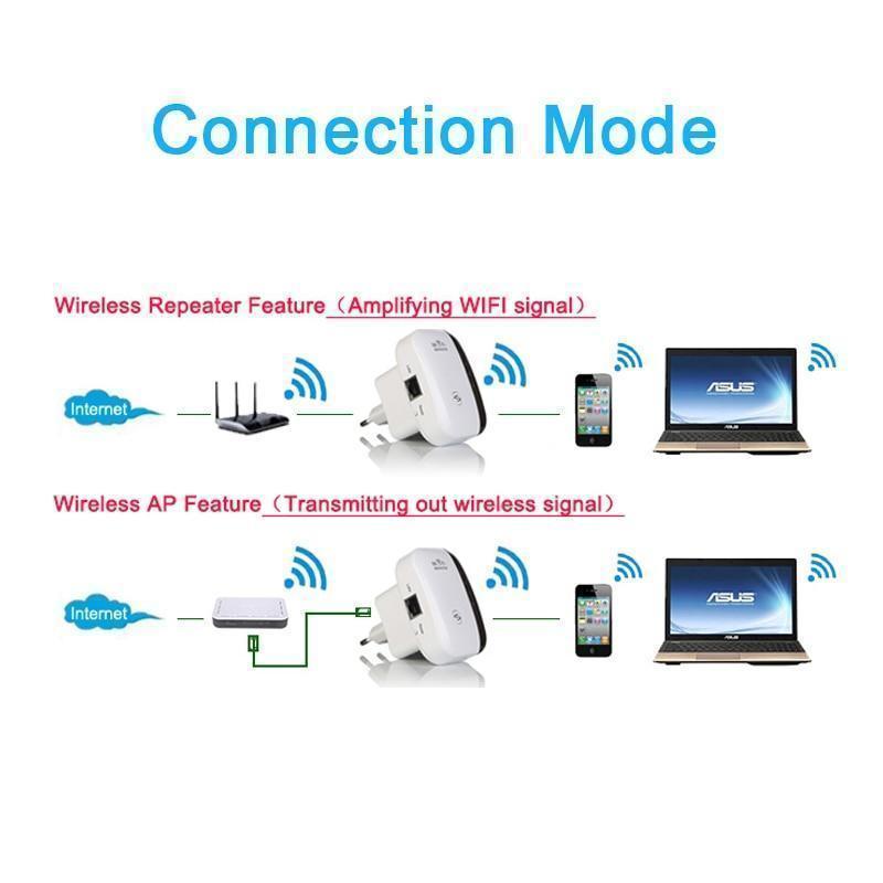 Ripetitore Wi-Fi per estendere la copertura