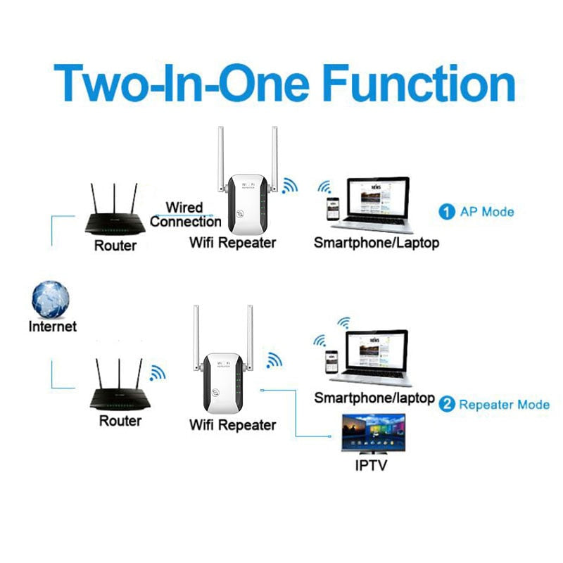 Ripetitore wifi wireless per estendere la copertura di rete