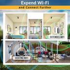 Ripetitore wifi wireless per estendere la copertura di rete