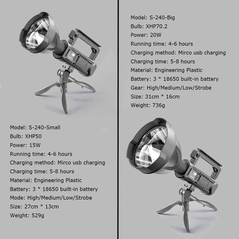 Torcia LED ricaricabile ad alta potenza 90.000 lumen