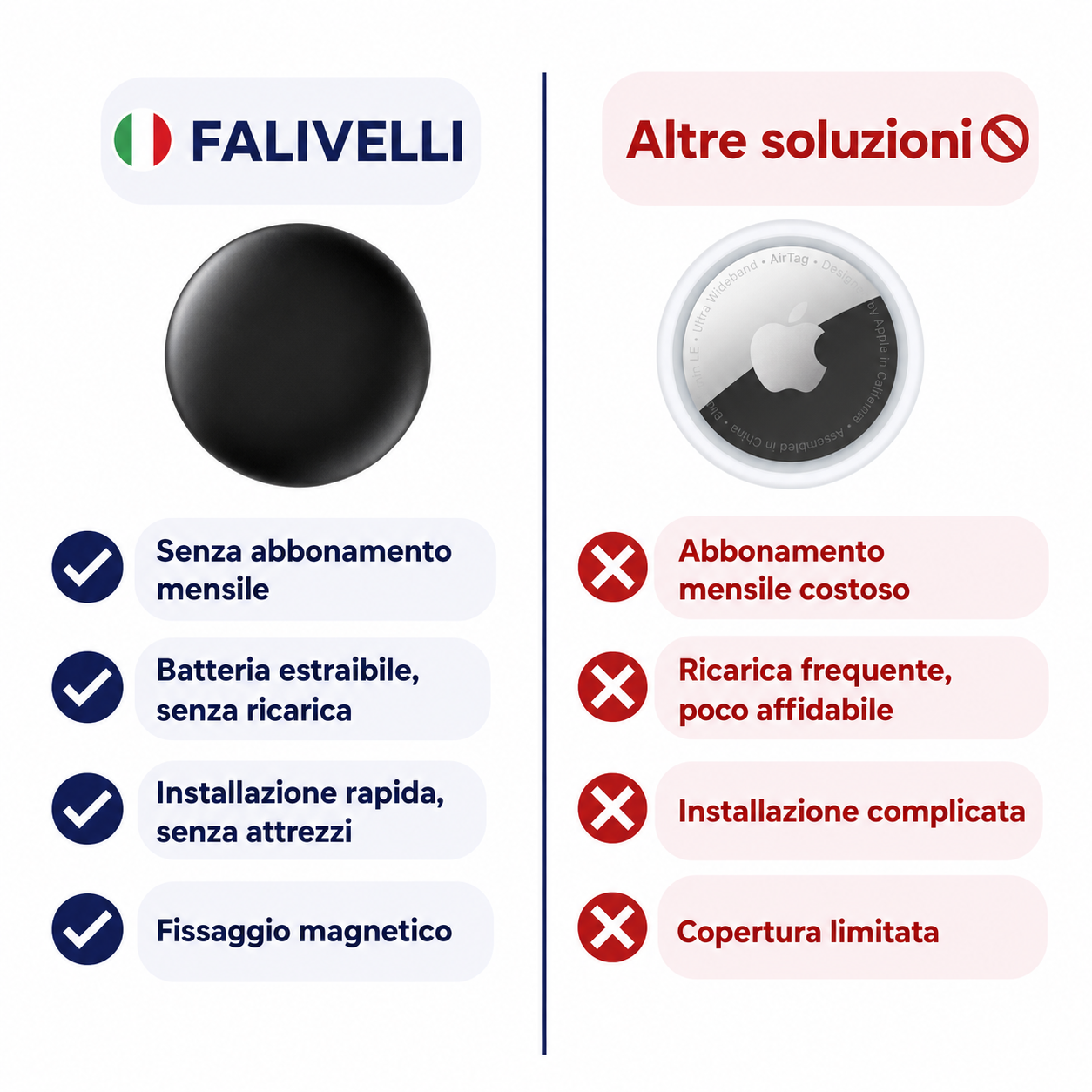 Tracker GPS Gatto Compatto – Localizzazione Mondiale Apple & Android Find My – Zero Abbonamenti