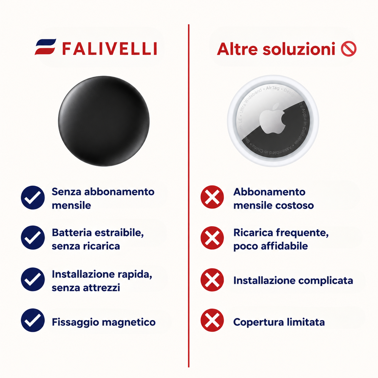 Tracker GPS Anziani senza Canone – Funziona con iPhone e Android