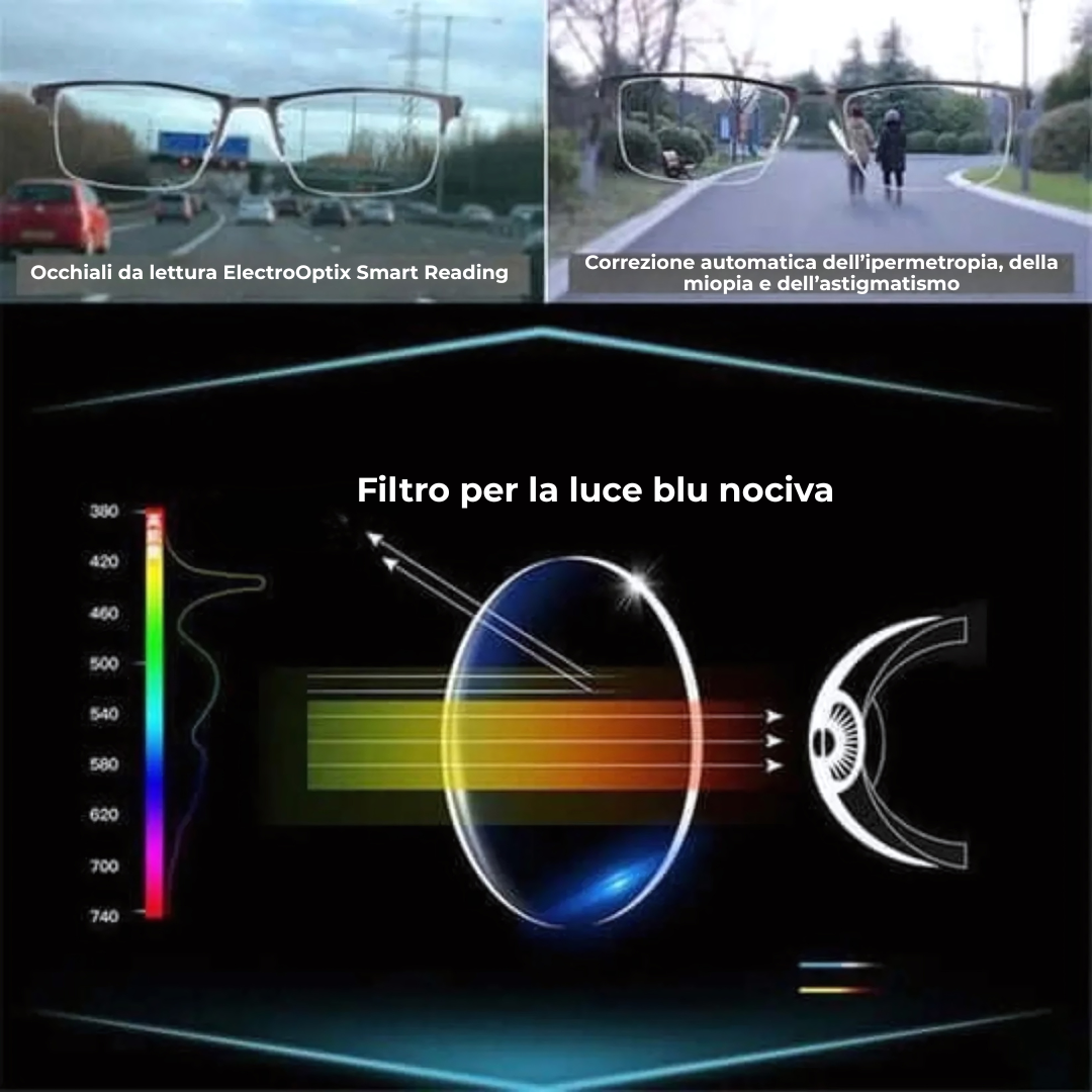 Qualità tedesca e design raffinato degli occhiali progressivi FALIVELLI