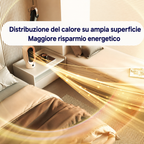 HogarCalido Pro collegato alla presa, riscalda rapidamente lo spazio personale con tecnologia ceramica
