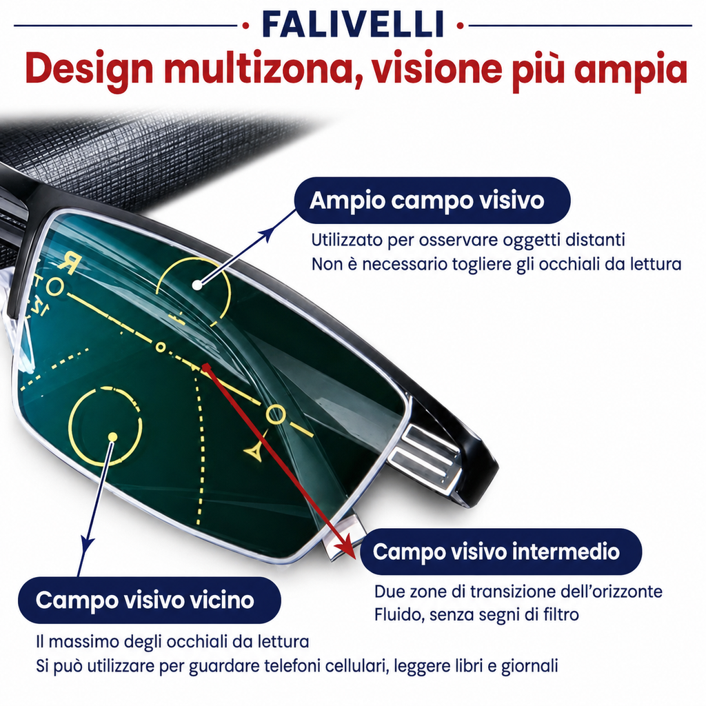 Occhiali progressivi FALIVELLI indossati, mostrano la chiarezza ottica e il comfort visivo