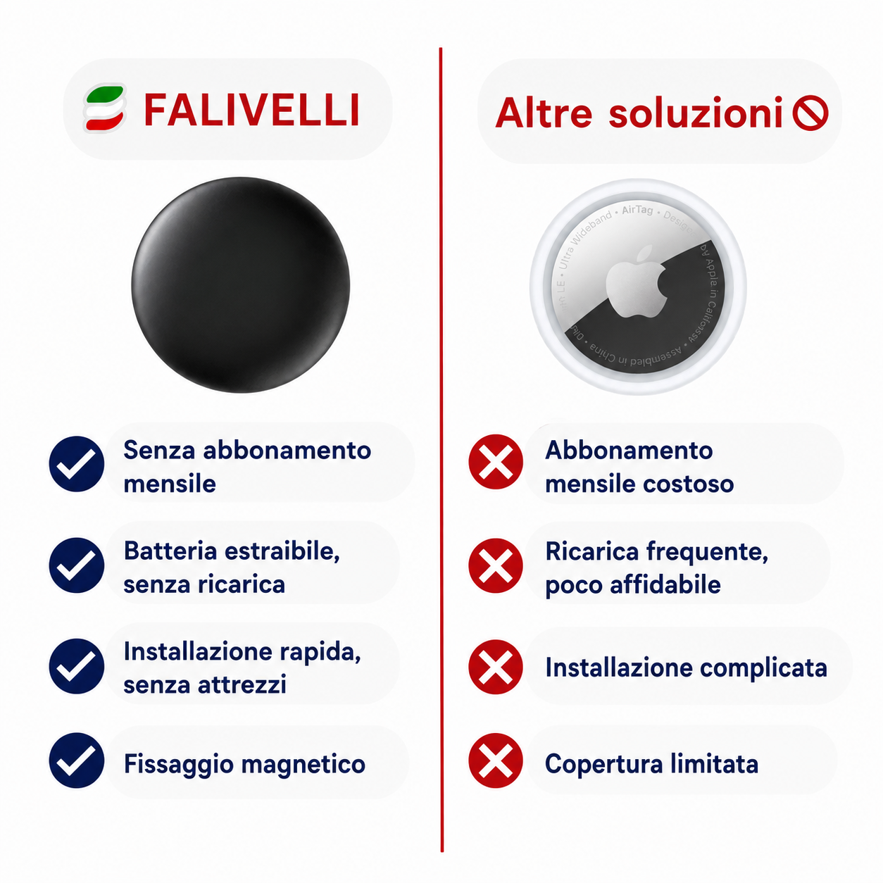 Localizzatore GPS impermeabile IP67 per cani resistente ad acqua e polvere durante attività outdoor