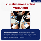 Microcamera spia SpyPro con qualità premium e prezzo competitivo rispetto ai grandi marchi