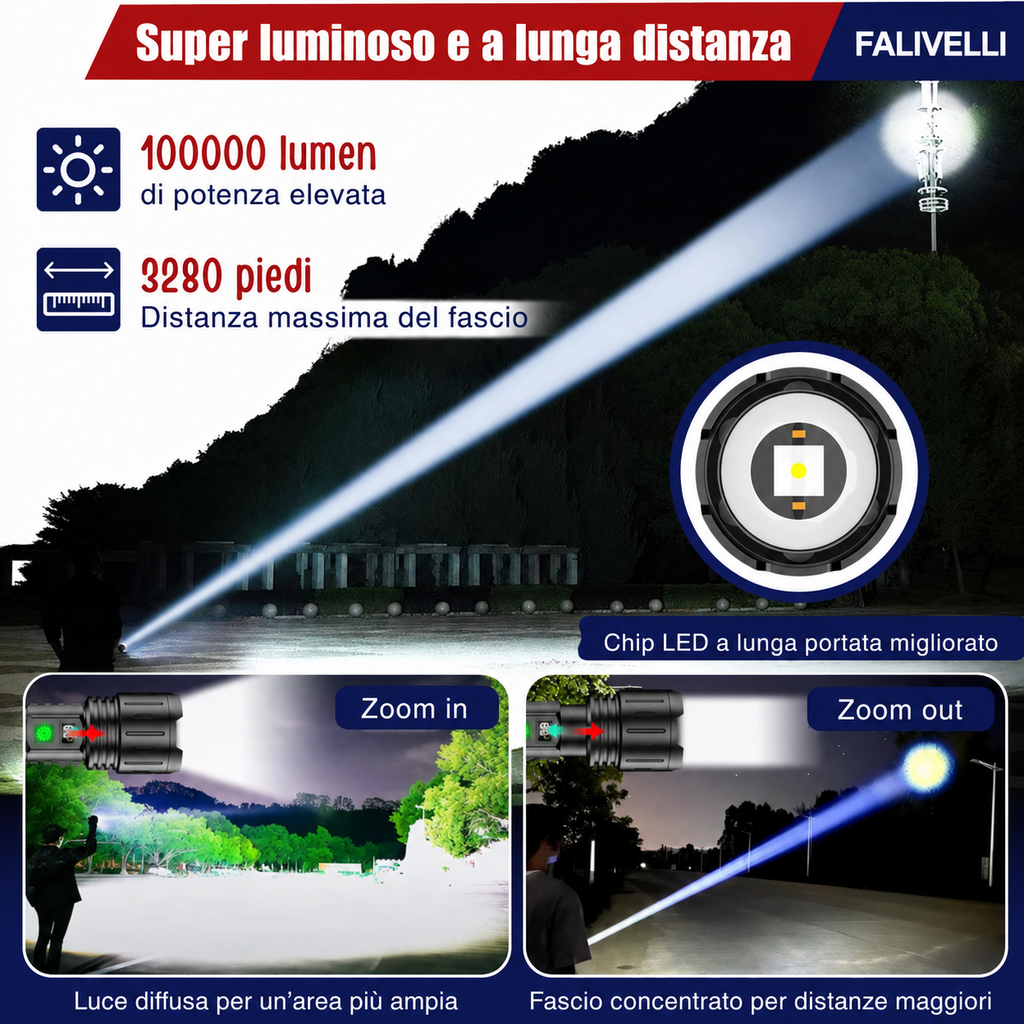 Dimensioni compatte e design ergonomico della torcia tattica ultra potente FALIVELLI