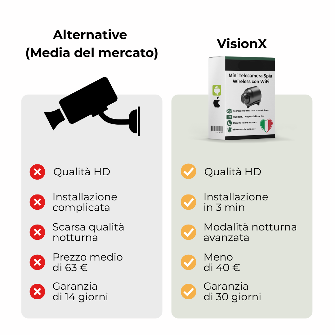 Confezione completa della microcamera WiFi VisionX con accessori e manuale di istruzioni