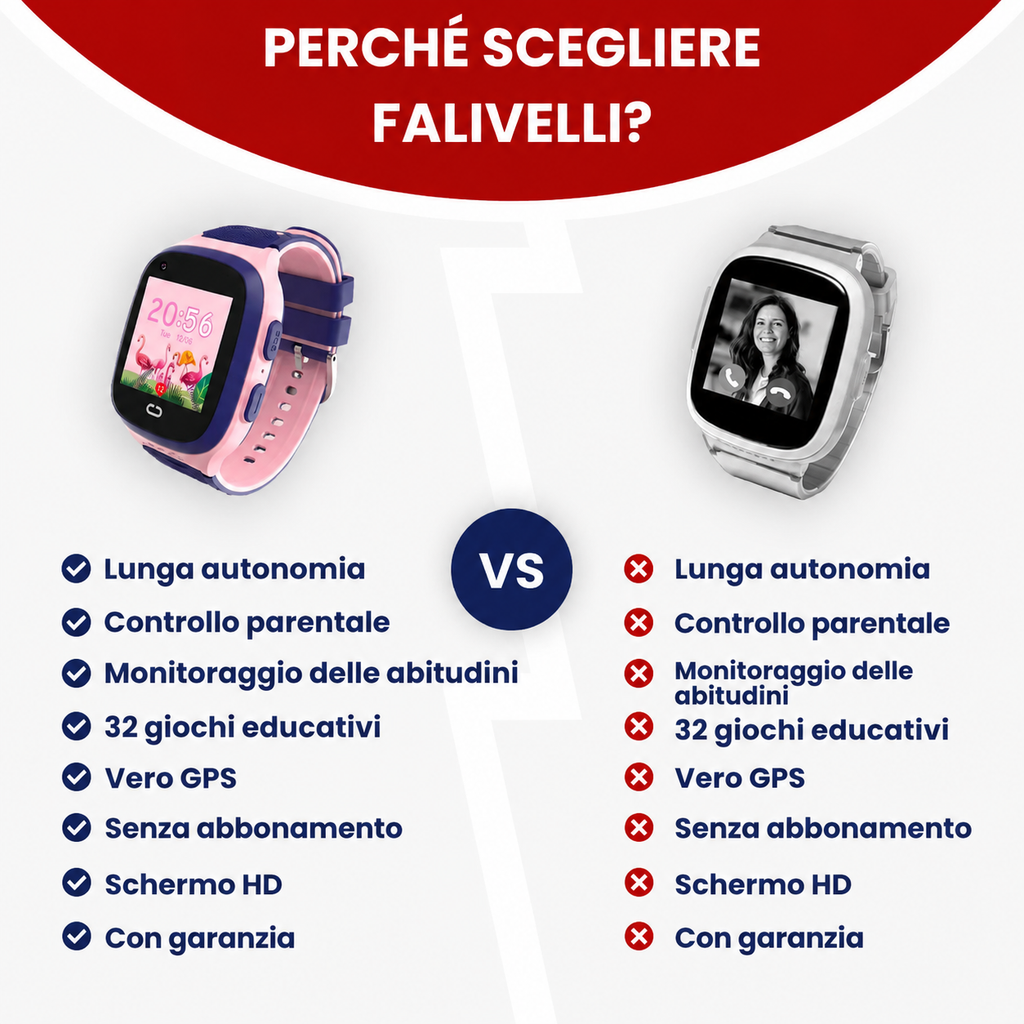 Smartwatch GPS FALIVELLI con localizzazione in tempo reale e storico percorsi di 3 mesi