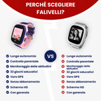 Smartwatch GPS FALIVELLI con localizzazione in tempo reale e storico percorsi di 3 mesi