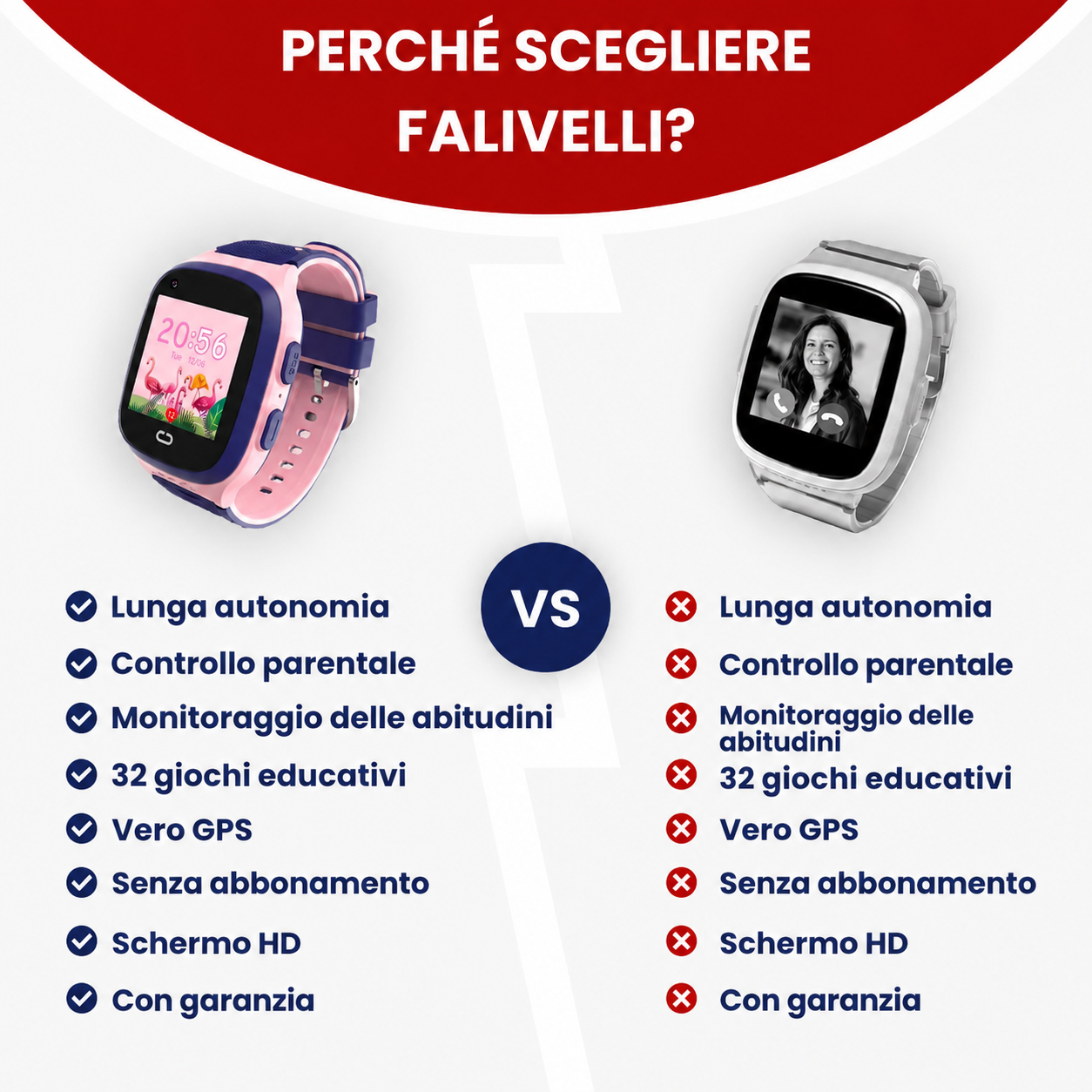 Smartwatch GPS FALIVELLI con localizzazione in tempo reale e storico percorsi di 3 mesi