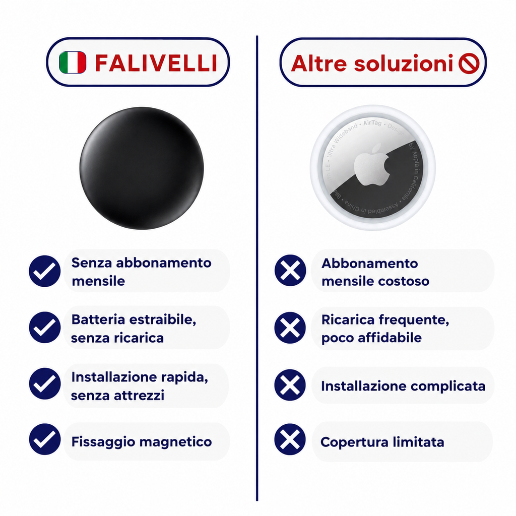 Dispositivo antifurto GPS resistente IP67 per veicoli in ogni condizione climatica