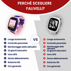 Interfaccia intuitiva dello smartwatch GPS FALIVELLI con icone colorate per bambini