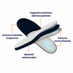 Scarpe ortopediche Orthofit perfette per chi soffre di fascite plantare e alluce valgo