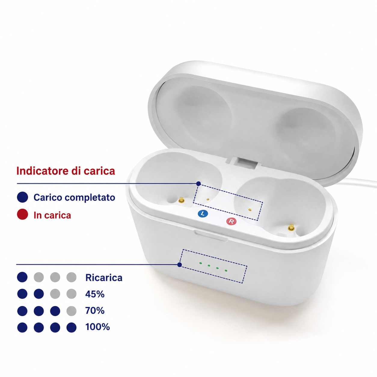 Amplificatore uditivo ClearPro con specifiche tecniche e certificazioni di qualità