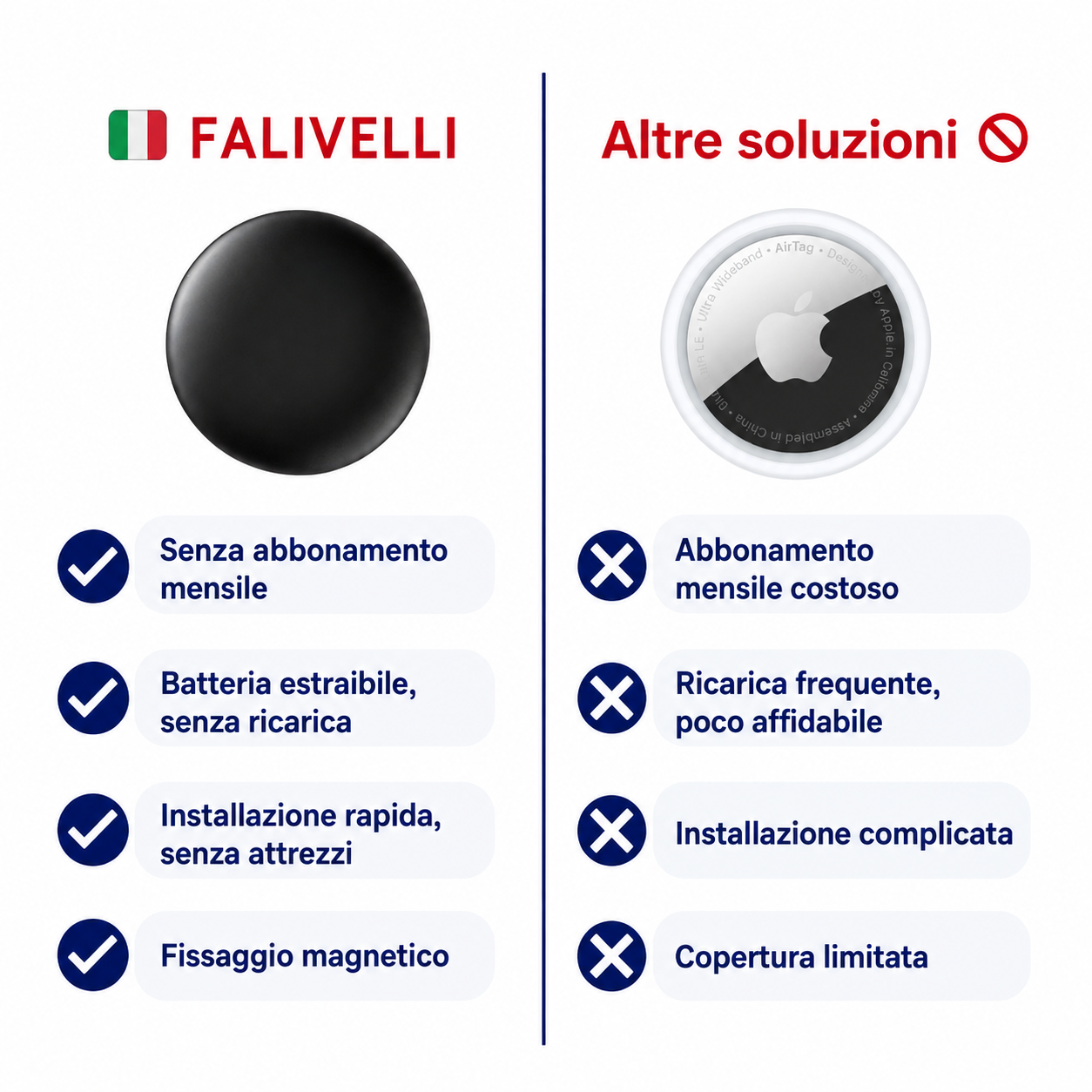 Tracker GPS Moto Senza Canone – Integrazione Find My Apple & Android – Protezione Antifurto Completa